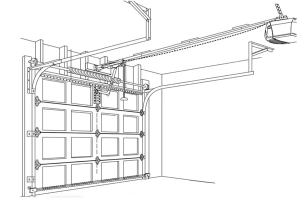 Choosing the Best Garage Door Opener for Your Needs: Chamberlain vs ...
