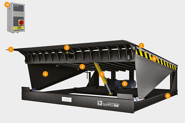 hydraulic dock leveler pic